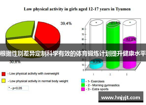 根据性别差异定制科学有效的体育锻炼计划提升健康水平
