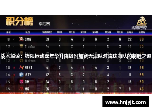战术解读：极限运动嘉年华升降级附加赛天津队对阵珠海队的制胜之道
